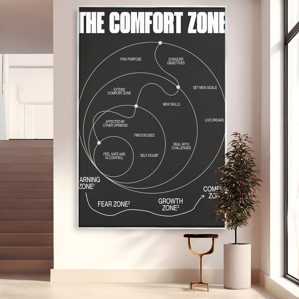 Tablou canvas cu ilustratie motivationala grafica zonele de confort, in rama de aluminiu argintiu